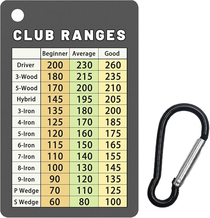 Golf Club Range Chart Card – Compact Yardage Reference for Golfers